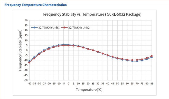 低功耗晶振-5CKL-稳定性