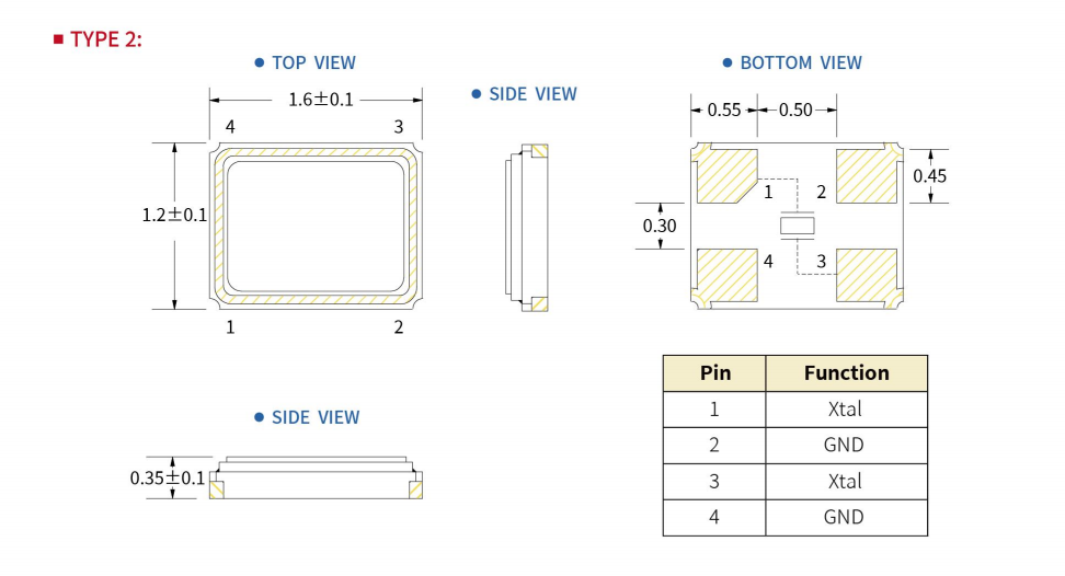 0X -Type 2 - 三视图
