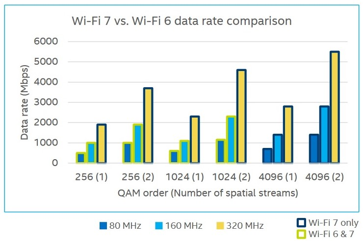WIFI7技术简介