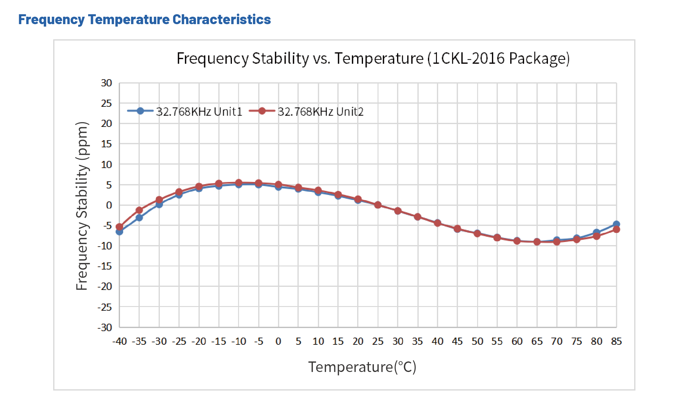 低功耗晶振-1CKL-频率稳定度