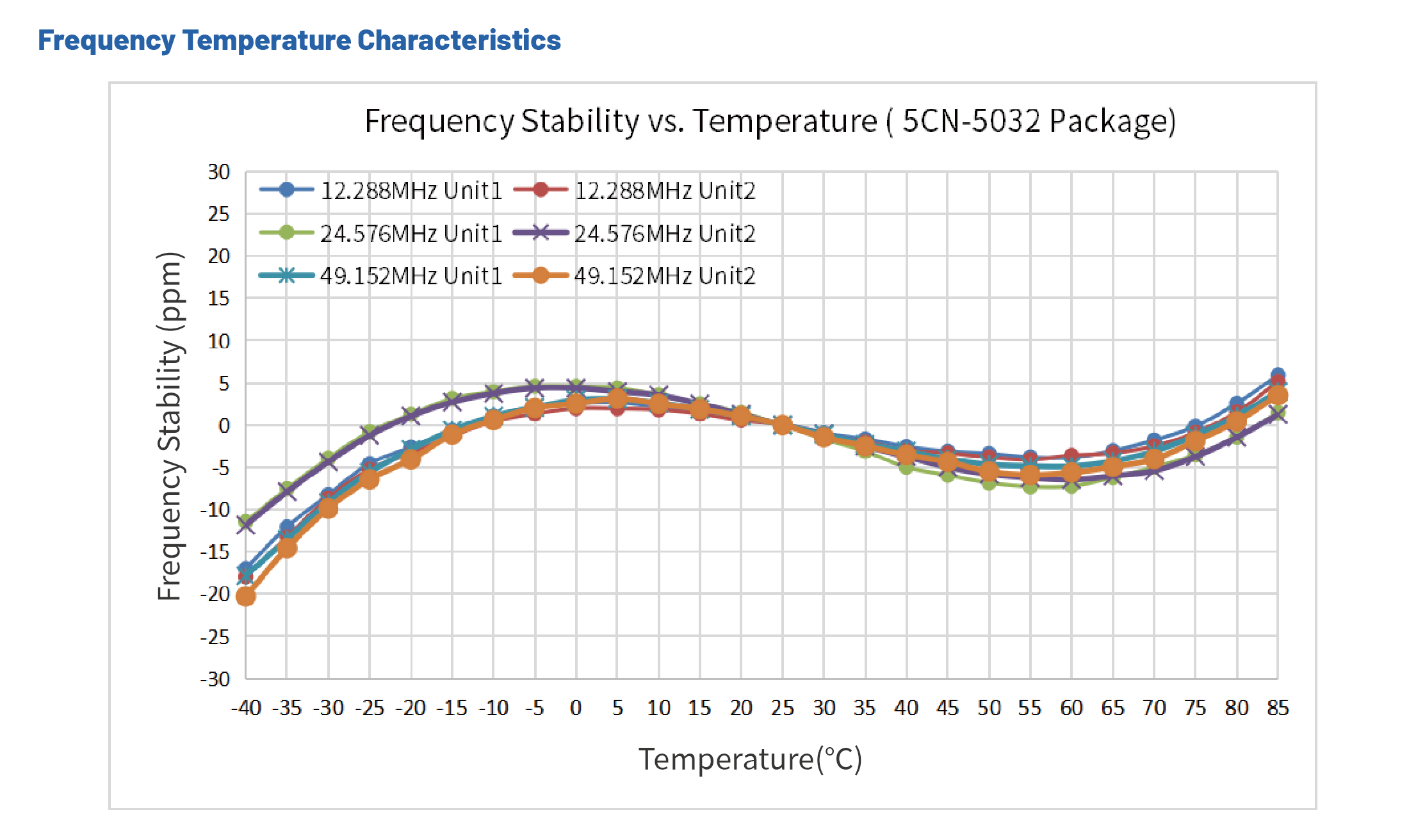 低相噪晶振5CN-稳定性 低相噪晶振5CN-稳定性