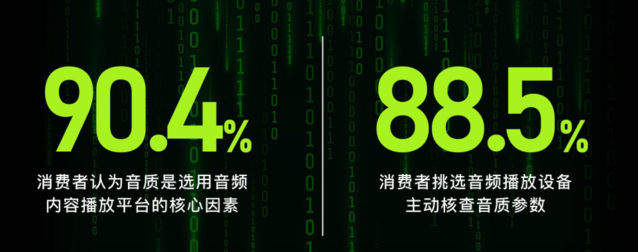 音频设备播放数据对比-SCTF星通时频 音频设备播放数据对比-SCTF星通时频